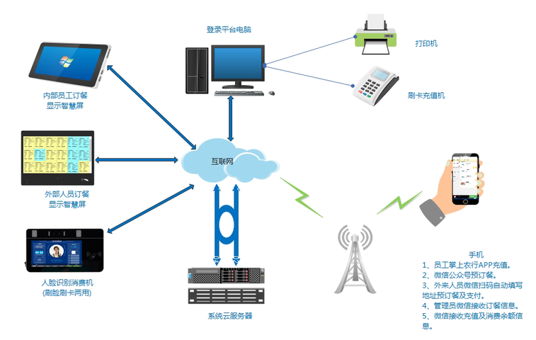 1653490355815828.png QQ截圖20220525225227.png